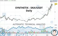 SYNTHETIX - SNX/USDT - Daily