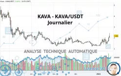 KAVA - KAVA/USDT - Journalier