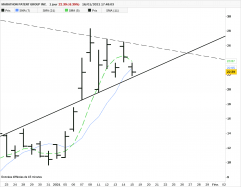 MARATHON DIGITAL HLD. - Journalier