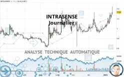 INTRASENSE - Journalier