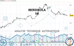 IBERDROLA - 1H