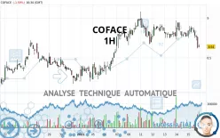 COFACE - 1 Std.