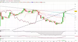 HIPAY GROUP - Mensuel