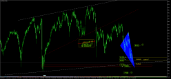 SMI20 INDEX - Diario