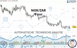 NOK/ZAR - 1 uur