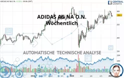 ADIDAS AG NA O.N. - Wöchentlich