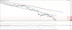 EUR/USD - 4H