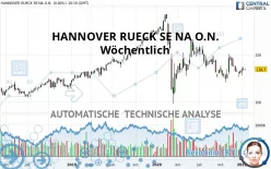 HANNOVER RUECK SE NA O.N. - Wöchentlich