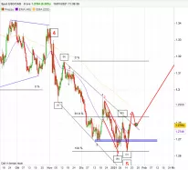 USD/CAD - 8H