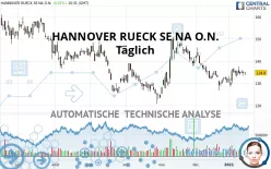 HANNOVER RUECK SE NA O.N. - Täglich