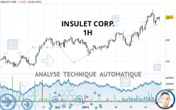 INSULET CORP. - 1 uur