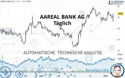 AAREAL BANK AG - Täglich