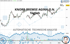 KNORR-BREMSE AGINH O.N. - Diario