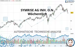 SYMRISE AG INH. O.N. - Wöchentlich