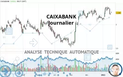 CAIXABANK - Journalier