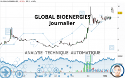 GLOBAL BIOENERGIES - Daily