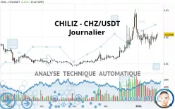 CHILIZ - CHZ/USDT - Giornaliero