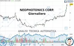 NEOPHOTONICS CORP. - Giornaliero