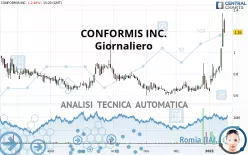 CONFORMIS INC. - Giornaliero