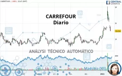 CARREFOUR - Diario