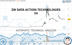 ZW DATA ACTION TECHNOLOGIES - 1H