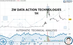 ZW DATA ACTION TECHNOLOGIES - 1H