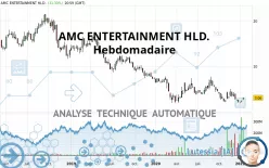 AMC ENTERTAINMENT HLD. - Hebdomadaire