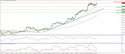 USD/JPY - 4 Std.