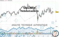 UNILEVER - Hebdomadaire