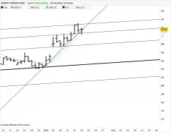 CANOPY GROWTH CORP. - Journalier