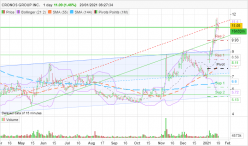 CRONOS GROUP INC. - Giornaliero