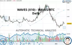 WAVES (X10) - WAVES/BTC - Daily