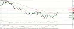 WTI CRUDE OIL - 4 Std.