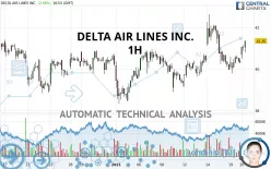 DELTA AIR LINES INC. - 1H