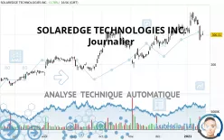 SOLAREDGE TECHNOLOGIES INC. - Journalier