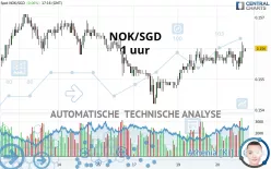 NOK/SGD - 1 uur