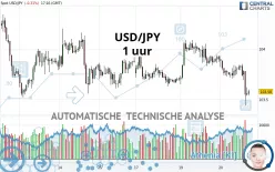 USD/JPY - 1 uur