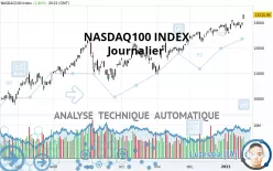 NASDAQ100 INDEX - Daily