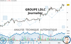 GROUPE LDLC - Daily