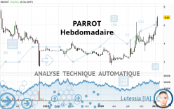 PARROT - Wöchentlich