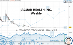 JAGUAR HEALTH INC. - Weekly