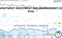 APARTMENT INVESTMENT AND MANAGEMENT CO. - Daily