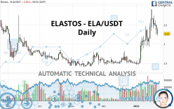 ELASTOS - ELA/USDT - Daily