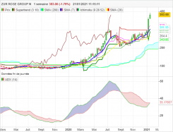 DOCMORRIS N - Semanal