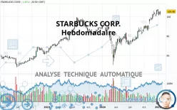 STARBUCKS CORP. - Hebdomadaire