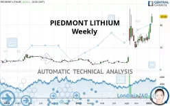 PIEDMONT LITHIUM INC. - Weekly