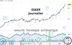 ESKER - Täglich