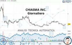 CHIASMA INC. - Giornaliero