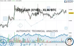 STELLAR (X100) - XLM/BTC - 1H