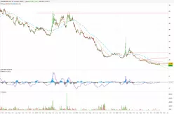 WISDOMTREE BTP 10Y 3X DAILY SHORT - Daily